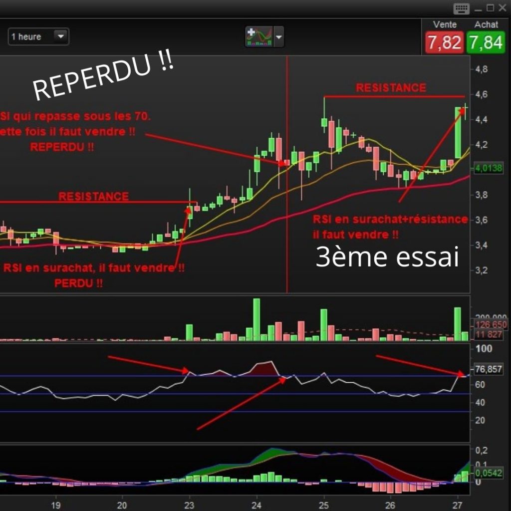 RSI — 2ème essai : prix entre 3,8 et 4,6 €
