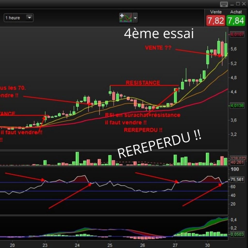 RSI — 3rd attempt: resistance zone €4.40-4.60