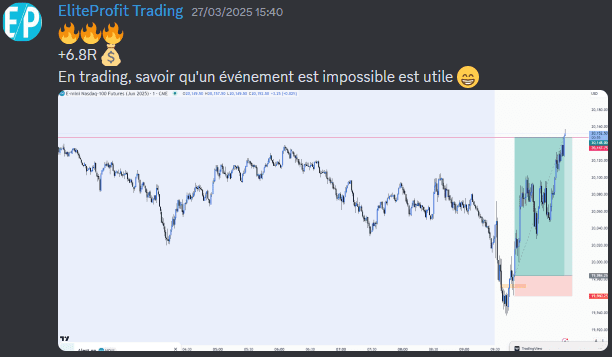Nasdaq: Long at 99.99% probability