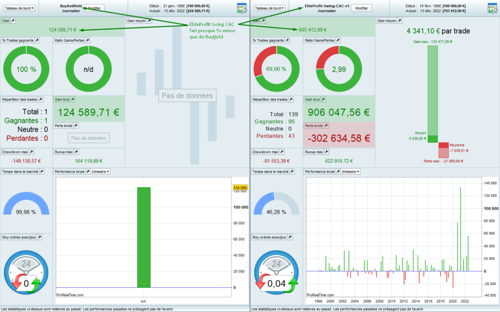 Performances Buy&Hold CAC40 vs La Limande™