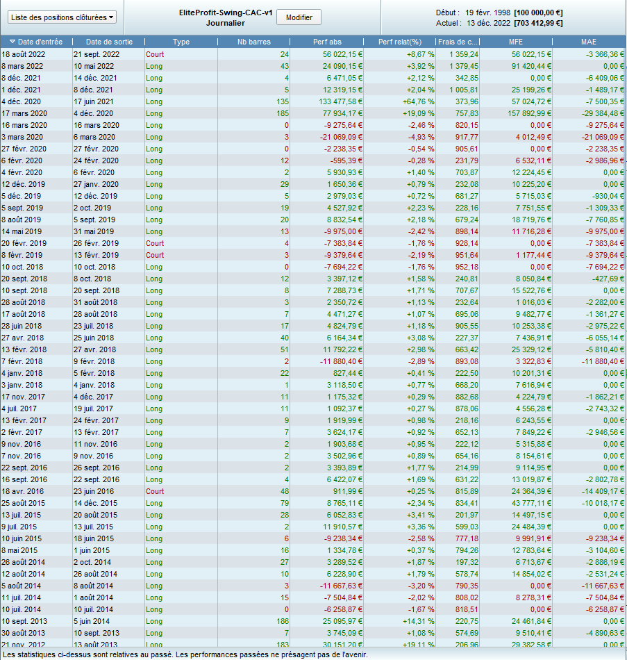 Liste des trades La Limande™ sur 10 ans